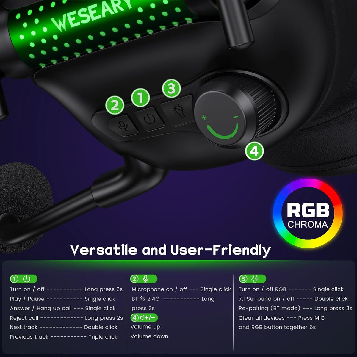 Casti gaming wireless WESEARY WG2 2.4G Bluetooth 5.4, sunet surround 7.1 3D, driver 50mm titan, microfon dual ENC, latenta <20ms, compatibile PS5, PS4, PC, Mac, Switch, baterie 1200mAh 50h, RGB LED