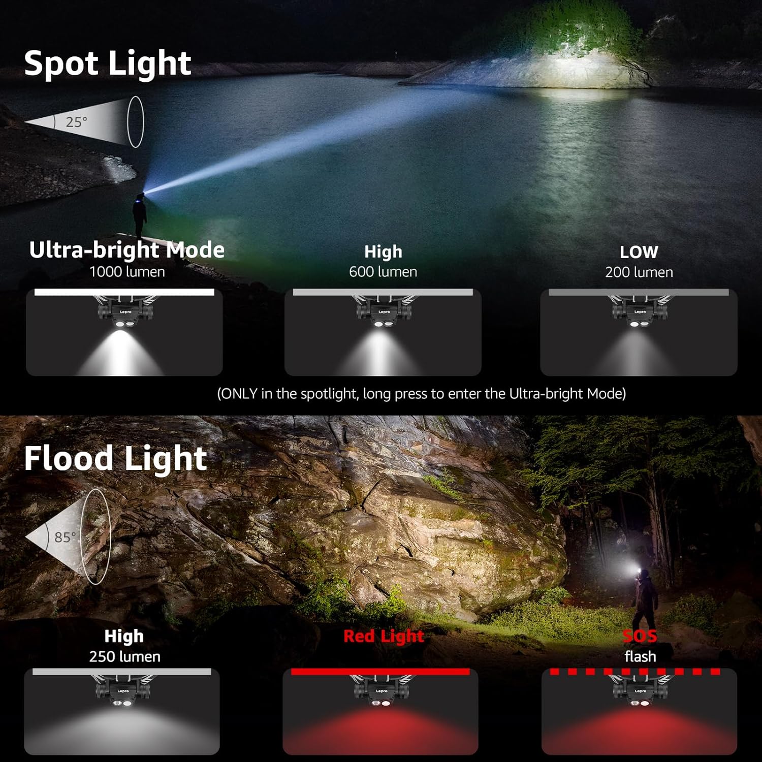Lanterna frontala reincarcabila Lepro 1000 lumeni, LED detasabil super-luminos, IP65 rezistenta la apa si praf, 6 moduri iluminare cu lumina alba si rosie, autonomie lunga pana la 10h, USB-C inclus, lanterna frontala si lanterna de mana 2 in 1