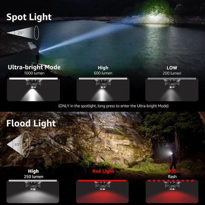Lanterna frontala reincarcabila Lepro 1000 lumeni, LED detasabil super-luminos, IP65 rezistenta la apa si praf, 6 moduri iluminare cu lumina alba si rosie, autonomie lunga pana la 10h, USB-C inclus, lanterna frontala si lanterna de mana 2 in 1