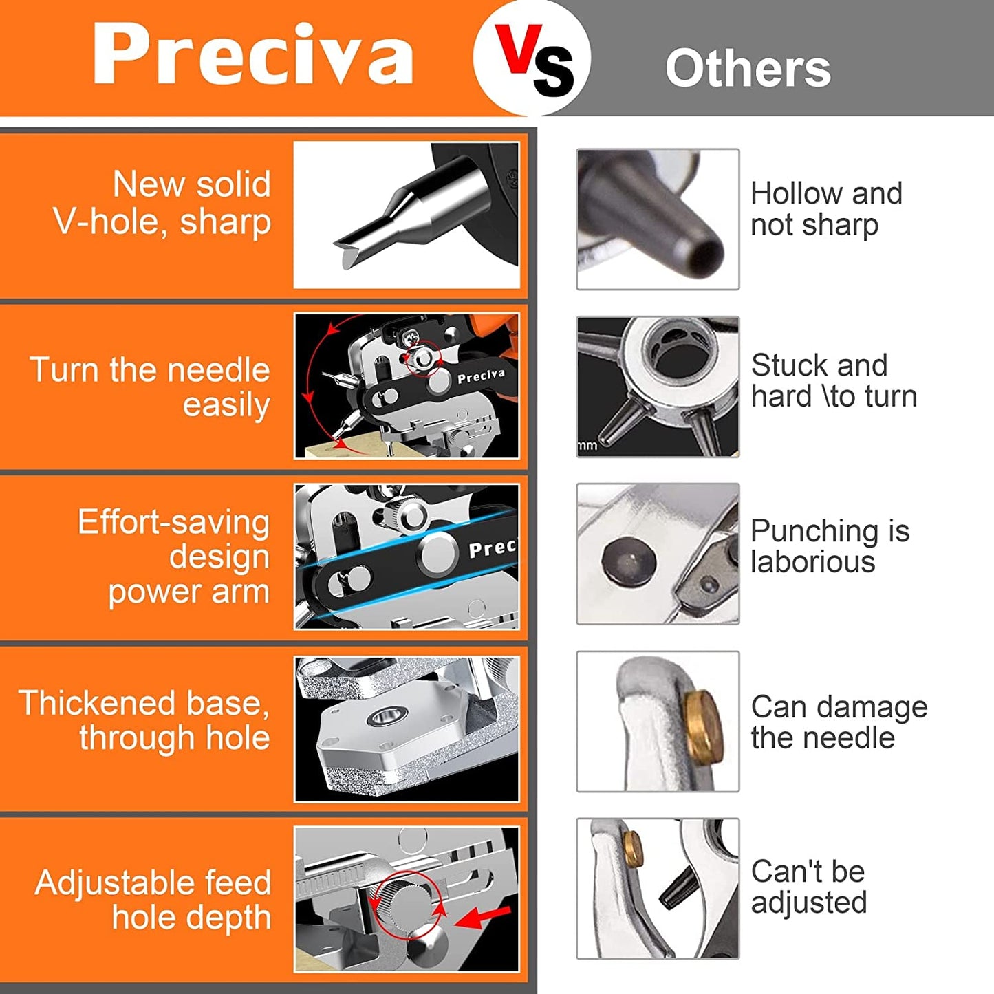 Cleste preducea pentru perforare rotativ, profesional, 2-4.5 mm, adancime reglabila 7-21 mm, transmisie cu parghie, perforator pentru piele, material textil, carton, Preciva