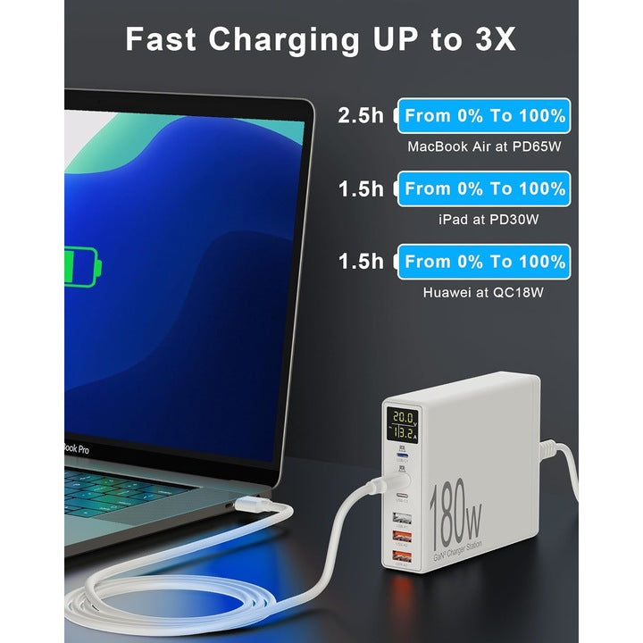 Incarcator retea 180W GaN, cu display LCD, 6 porturi de incarcare, 3 USB-A si 3 USB-C 65W, protectie la supracurent, supraincalzire, supratensiune, pentru MacBook, iPad, iPhone 14/13/12/Pro/Max, Samsung Galaxy S22