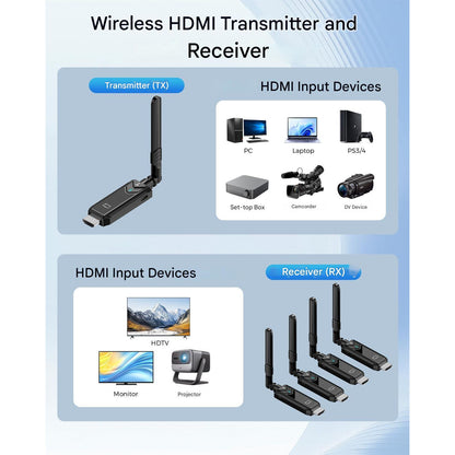 Transmitator HDMI Wireless 5G cu 4 receptoare, extensibil pana la 6 RX, 150m, 4K decodare, Full HD 1080p 60Hz, Plug & Play, pentru Laptop, PC, TV, proiector, camera
