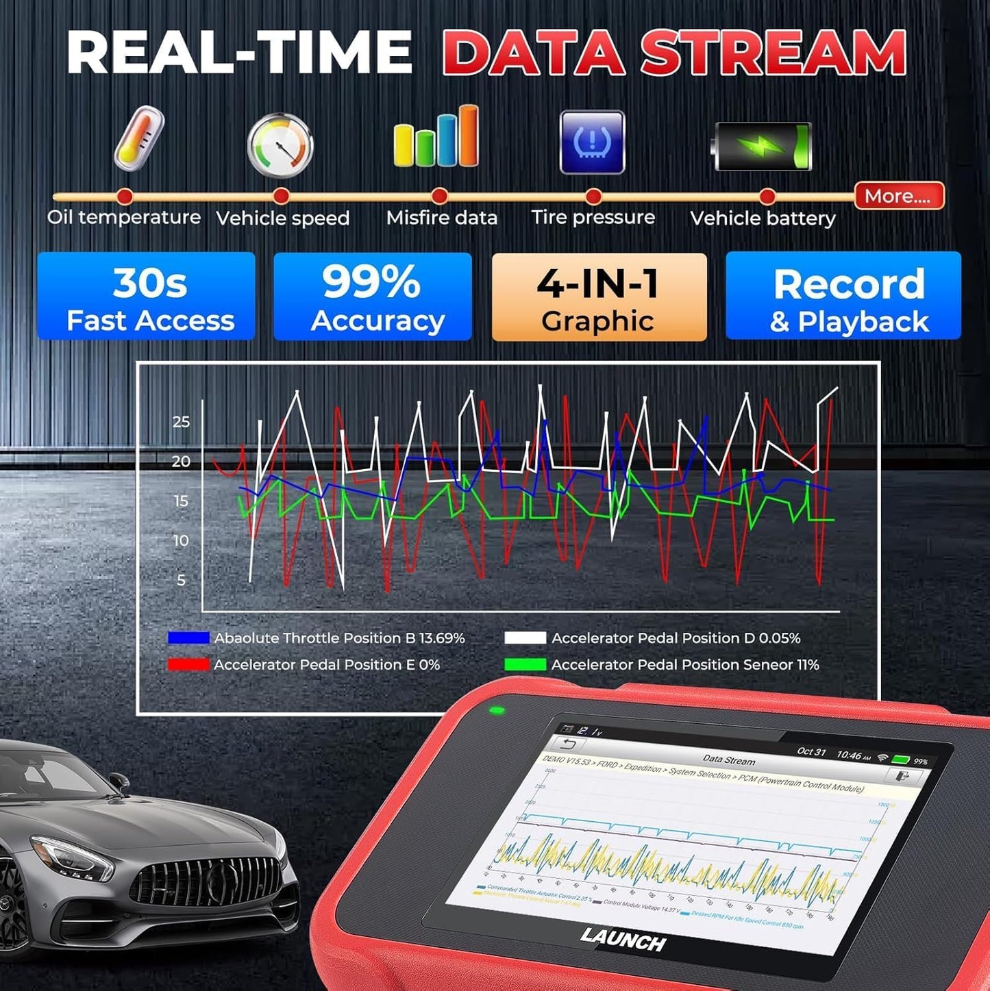 Tester diagnoza auto LAUNCH CRP129E OBD2, scaner profesional pentru motor, ABS, airbag SRS si transmisie, resetare DPF, ulei, EPB, TPMS, SAS, BMS, codare injectoare, actualizari gratuite prin Wi-Fi
