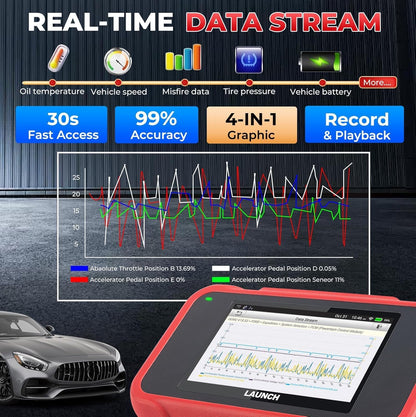 Tester diagnoza auto LAUNCH CRP129E OBD2, scaner profesional pentru motor, ABS, airbag SRS si transmisie, resetare DPF, ulei, EPB, TPMS, SAS, BMS, codare injectoare, actualizari gratuite prin Wi-Fi