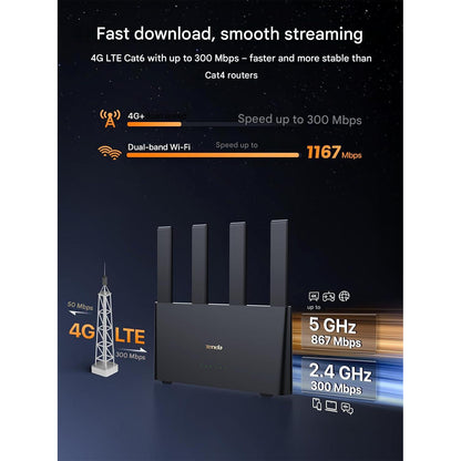 Router 4G+ LTE Tenda 4G08, Dual-Band AC1200, Cat6 pana la 300 Mbps, Slot Nano SIM, 4 antene externe, porturi Gigabit LAN/WAN, MU-MIMO, Mesh WiFi+, OpenVPN, Plug & Play, control prin aplicatie, negru