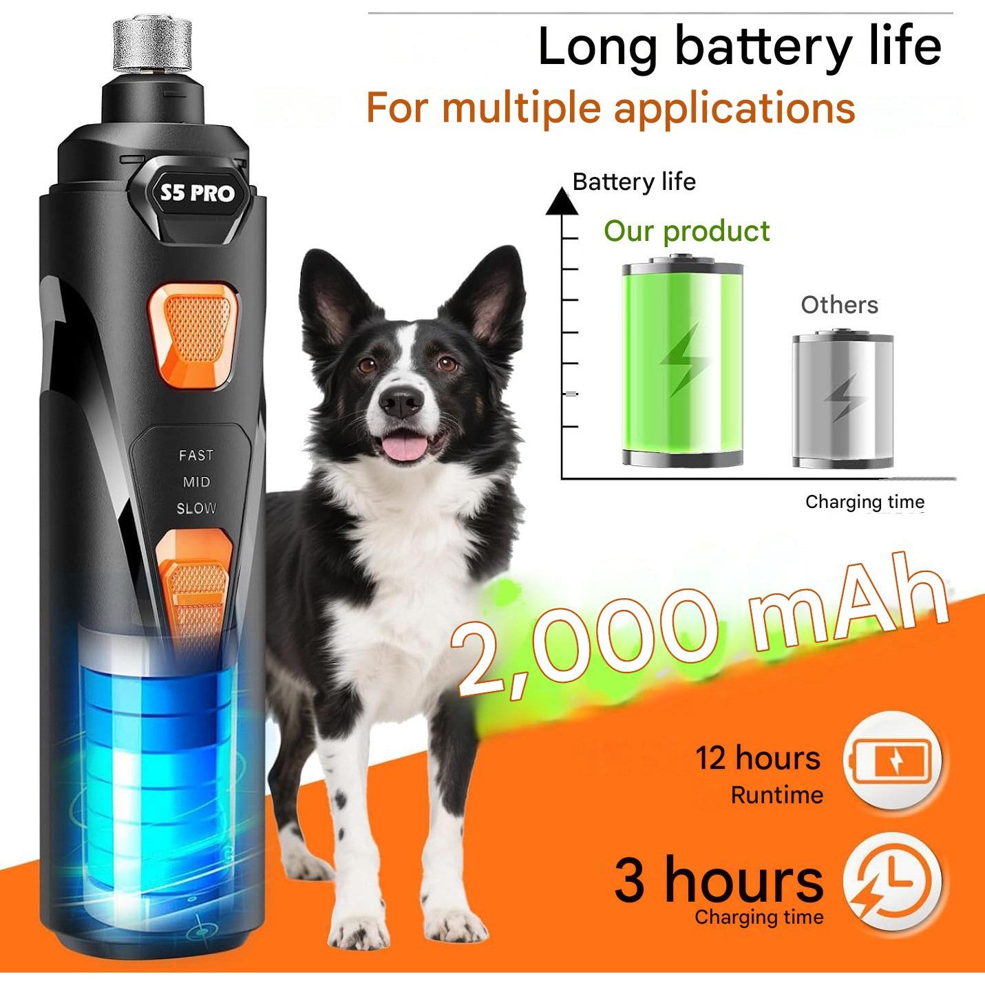 Pila electrica pentru pilire gheare caini si pisici, cu cleste pentru taiere, 4 LED, 3 viteze 12000 RPM, reincarcabil USB, trimmer unghii silentios, sistem siguranta anti-taiere, set complet cu accesorii