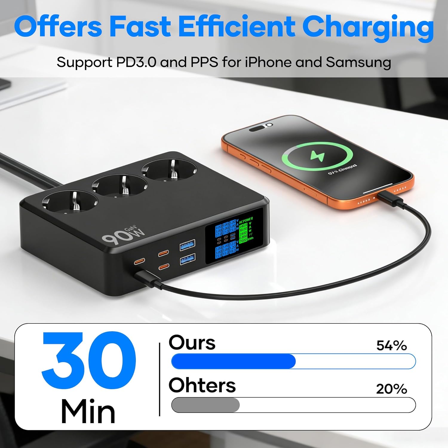 Prelungitor 9 in 1 cu 3 prize, 4x USB-C si 2x USB-A, 2500 W, incarcare rapida 90W PD, display LED, protectie supratensiune, cablu 1.2 m, negru
