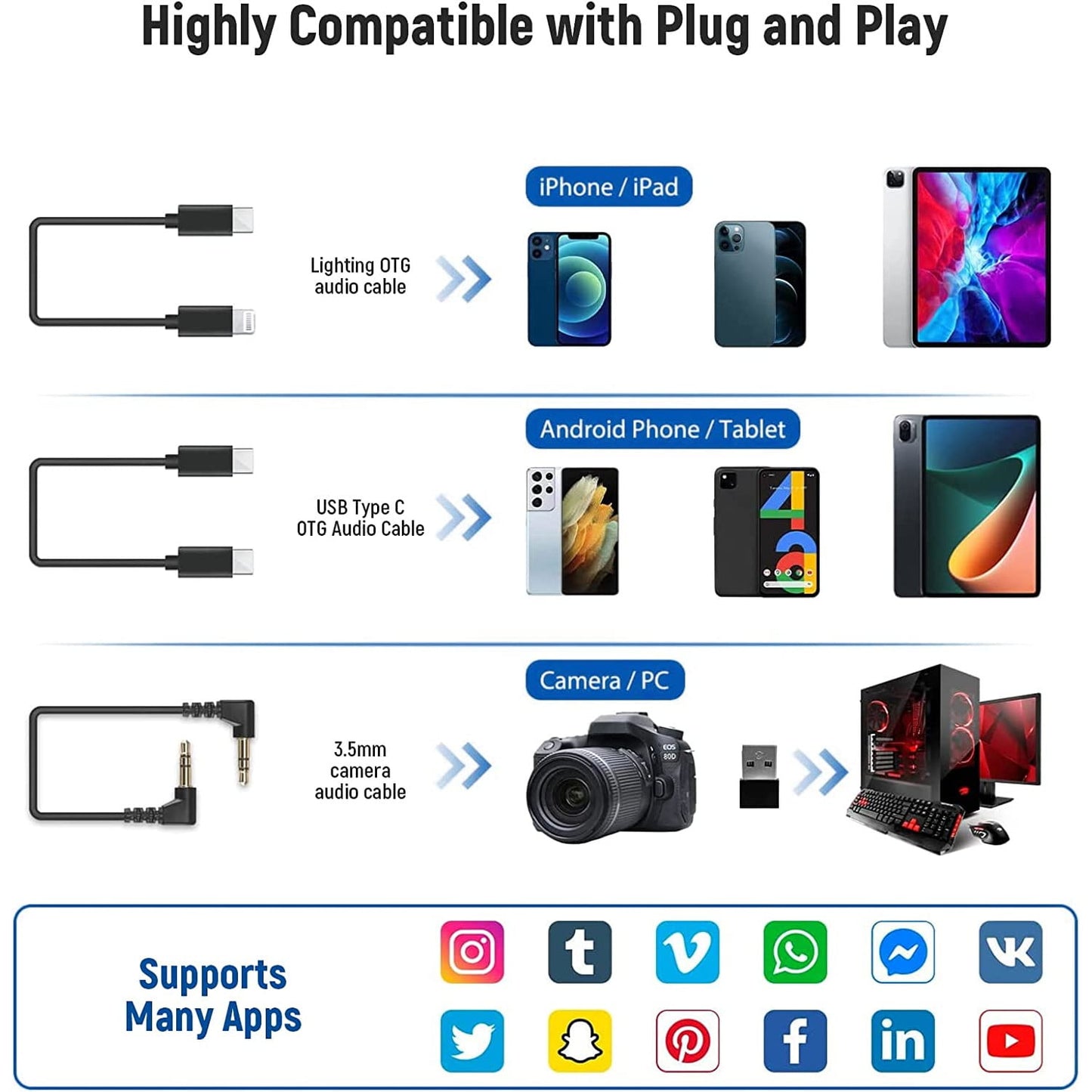 Microfon lavaliera wireless 2.4G, cu incarcator wireless, reducere zgomot DSP, cu display, compatibil cu iPhone, iPad, camera, Android, laptop, 20 de ore