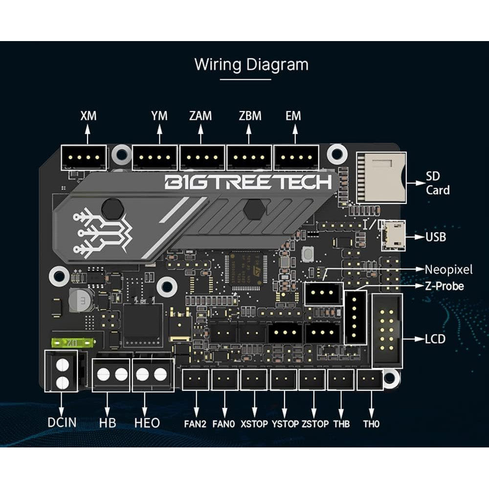 Placa de baza BIGTREETECH SKR Mini E3 V3.0, cu TMC2209 UART integrate, silentioasa, STM32G0B1, compatibila Ender 3 / 3 Pro / 3 V2, control imprimanta 3D