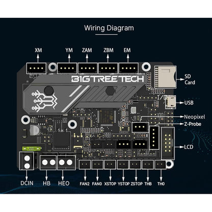 Placa de baza BIGTREETECH SKR Mini E3 V3.0, cu TMC2209 UART integrate, silentioasa, STM32G0B1, compatibila Ender 3 / 3 Pro / 3 V2, control imprimanta 3D