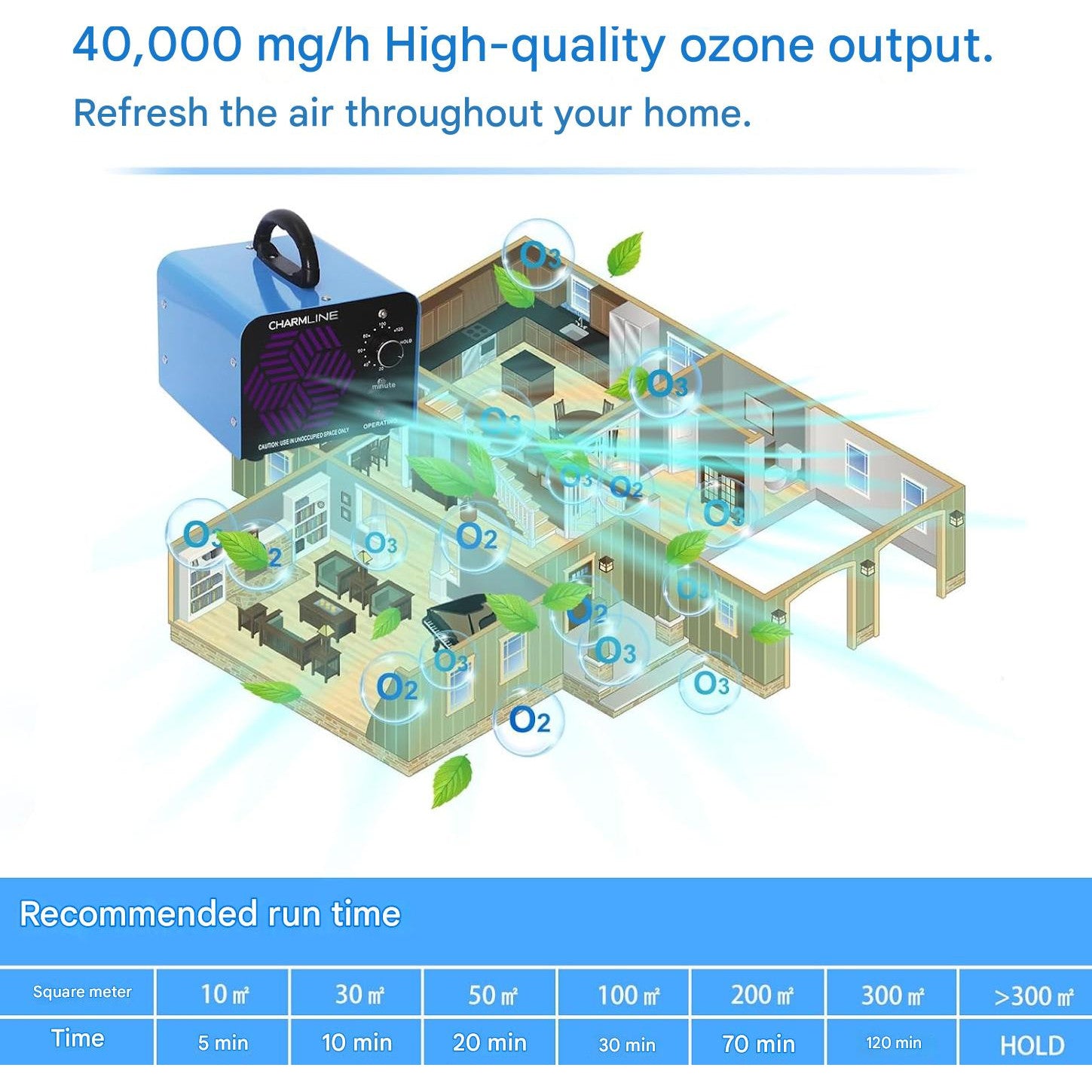 Generator profesional de ozon, 40000 mg/h, dezinfectare, purificator aer, eliminare rapida a mirosurilor in camere, masini si zone cu animale pentru spatii de pana la 300 m²