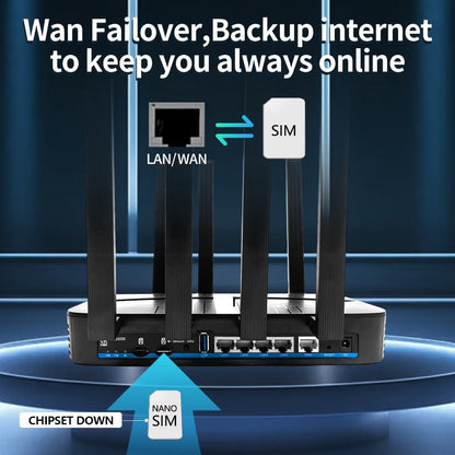 Router AX3000 4G LTE Cat6 cu Dual SIM, Wi‑Fi 6 Dual Band MU‑MIMO, porturi Gigabit LAN/WAN, USB 3.0, MESH usor, configurare rapida si securizata, deblocat, pentru internet mobil