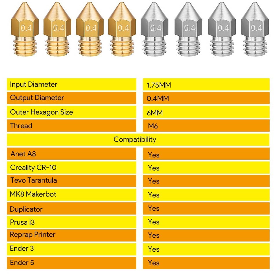 Set duze imprimanta 3D cu 20 piese cu 12 duze din alama si 8 duze din otel inoxidabil MK8 de 0,2 mm 0,4 mm 0,6 mm 0,8 mm 1,0 mm, cu instrumente de curatare, pentru Anycubic Mega, Creality CR-10, Ender