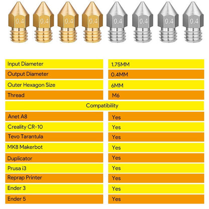 Set duze imprimanta 3D cu 20 piese cu 12 duze din alama si 8 duze din otel inoxidabil MK8 de 0,2 mm 0,4 mm 0,6 mm 0,8 mm 1,0 mm, cu instrumente de curatare, pentru Anycubic Mega, Creality CR-10, Ender