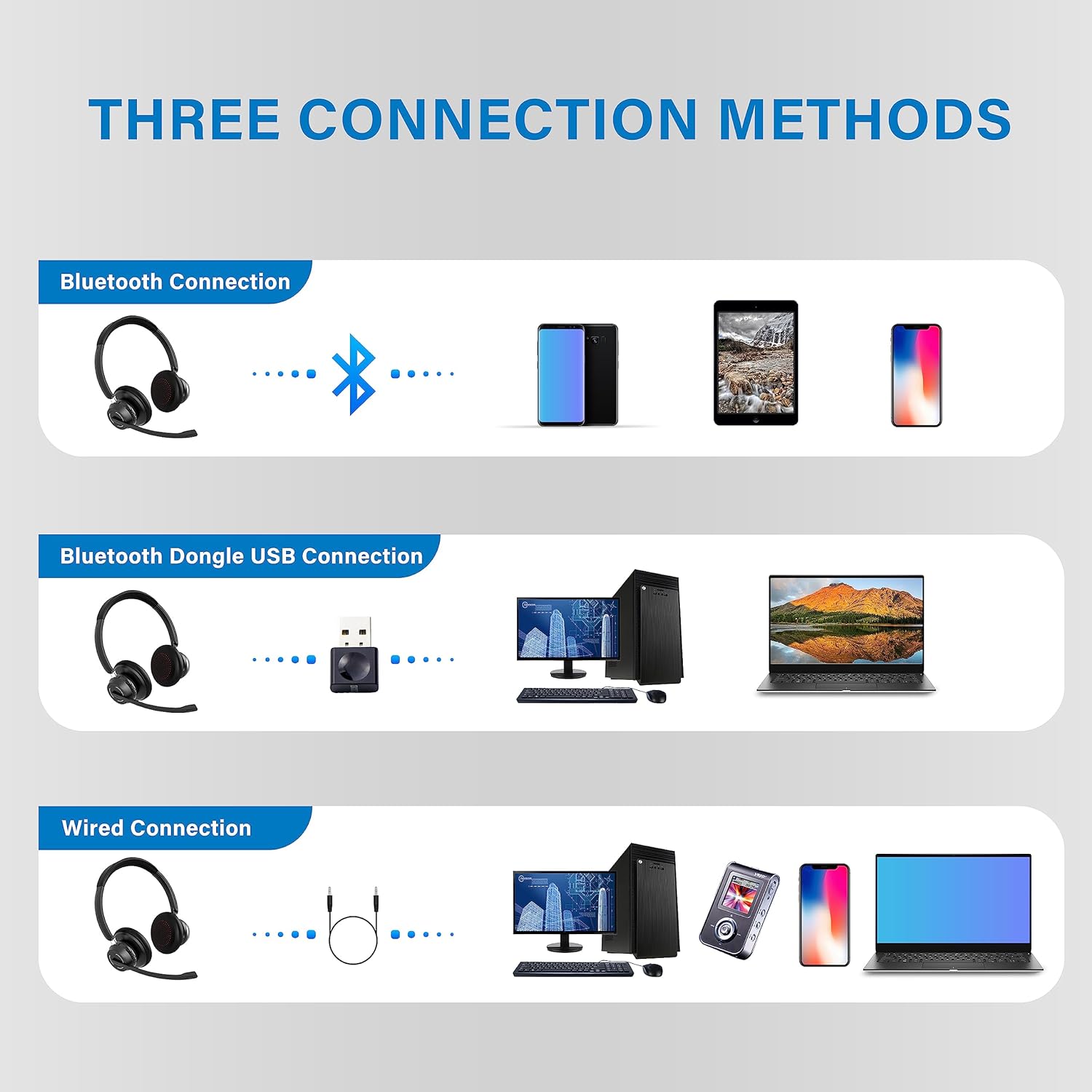 Casca call center wireless cu Bluetooth 5.1, adaptor Bluetooth USB, microfon cu anulare zgomot reglabil 270°, timp indelungat de utilizare, pentru PC, Laptop, Skype, Zoom