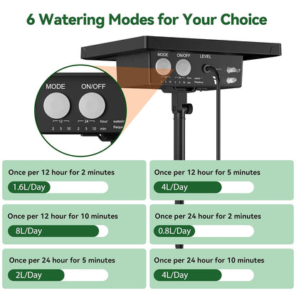 Sistem de irigare prin picurare cu panou solar, de 15 m, cu 15 aspersoare, 6 moduri de udare, alarma lipsa apa, impermeabil IP67, utilizare in interior/exterior, pentru balcon, gradina, sera