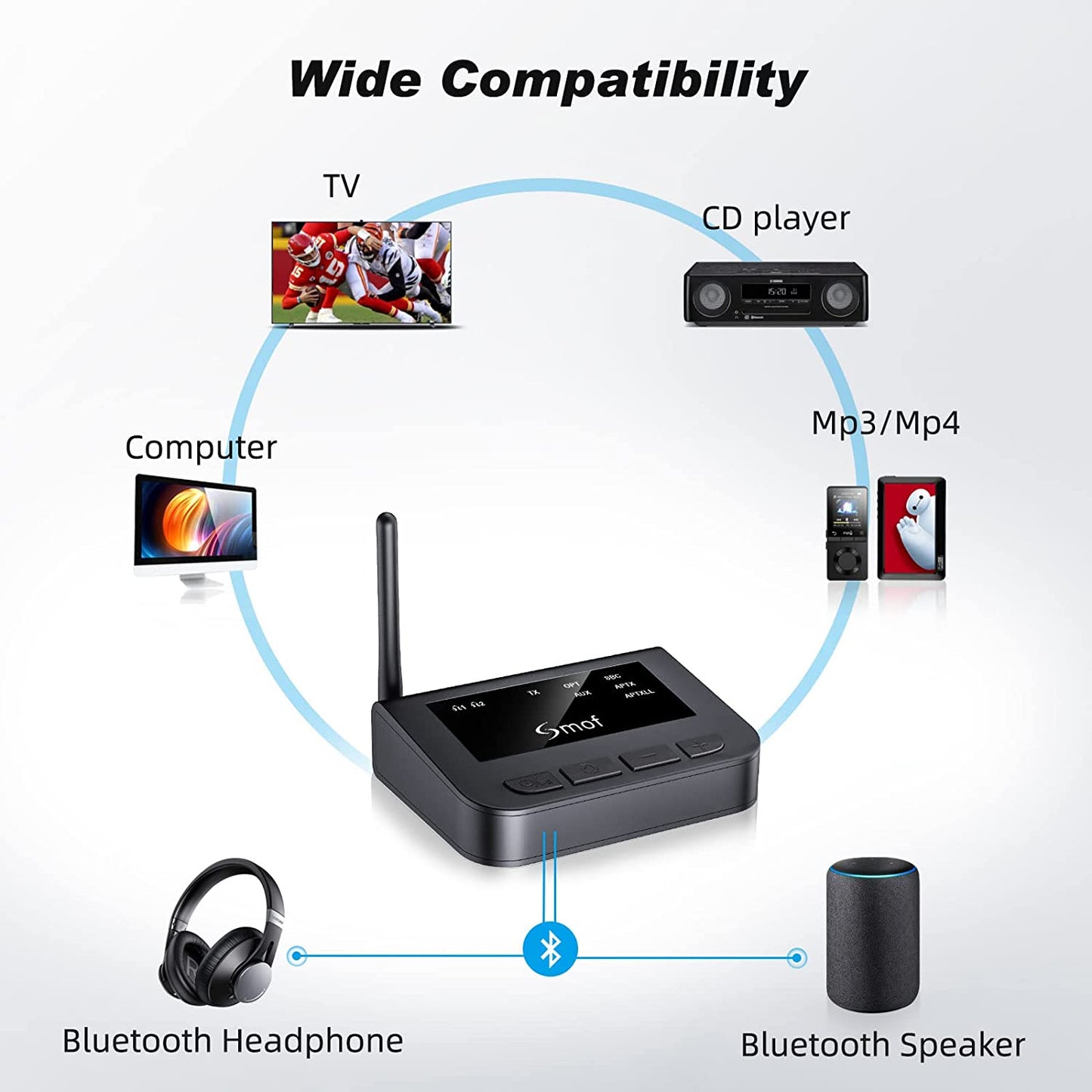 Set transmitator Bluetooth 5.0 si casti wireless pentru TV, control indepentent al volumului, fara audio delay, conectare prin RCA, optic, plug & play