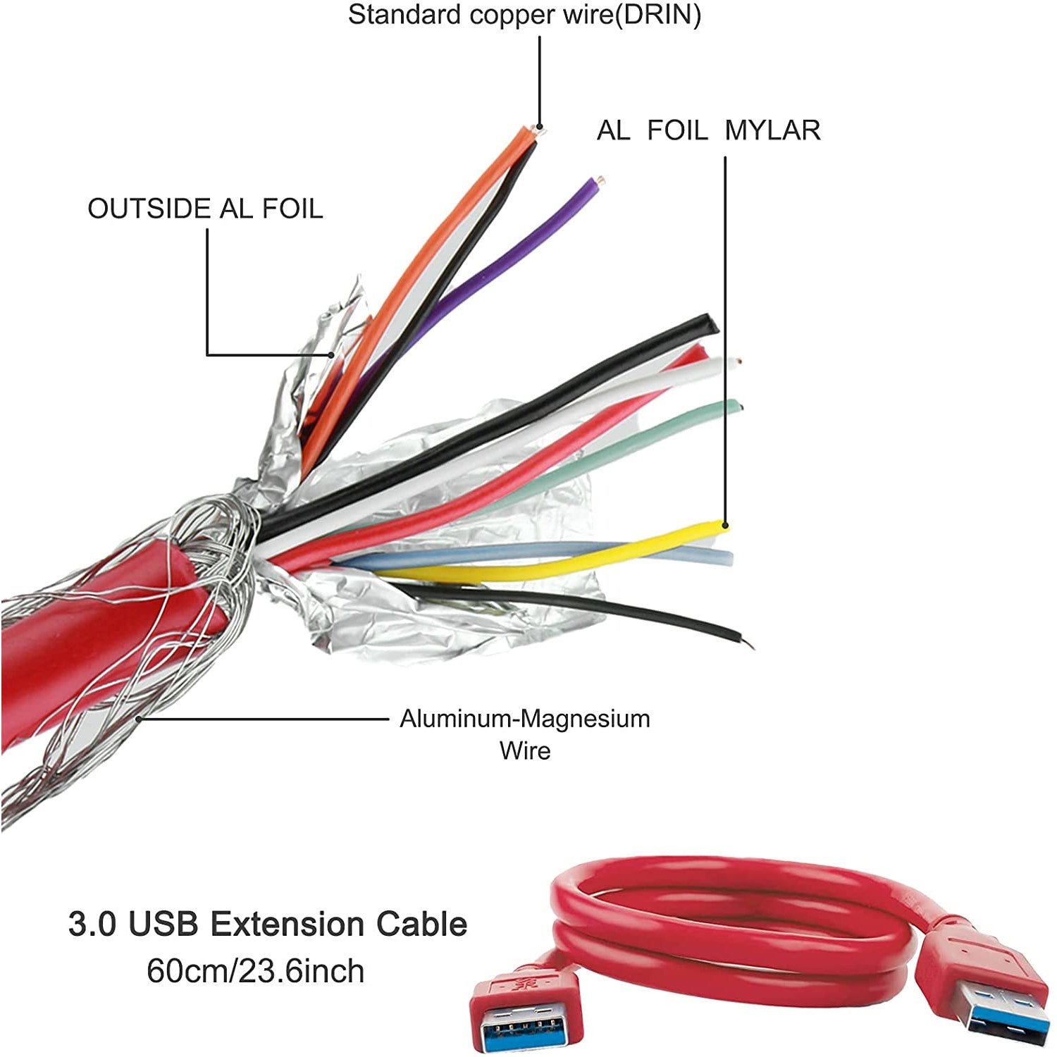 Set de 6 placi PCI-E riser, 1X-16X, 8 capacitori, VER010, minare Bitcoin Litecoin, cu cablu USB 3.0 de 60 cm, alimentare cu 6 pini, SATA, Molex