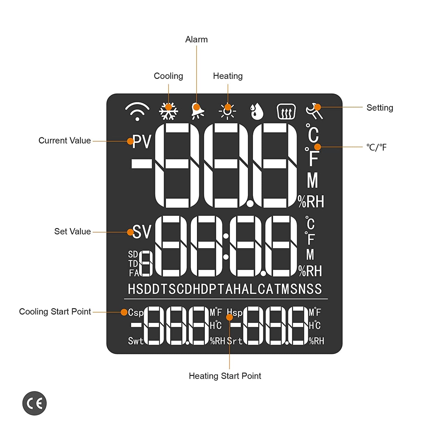 Priza smart cu termostat pe 2 canale, control incalzire si racire, ignifug clasa V0, cu display LCD, alarma de temperatura, plug and play, pentru sera, incubator, acvariu