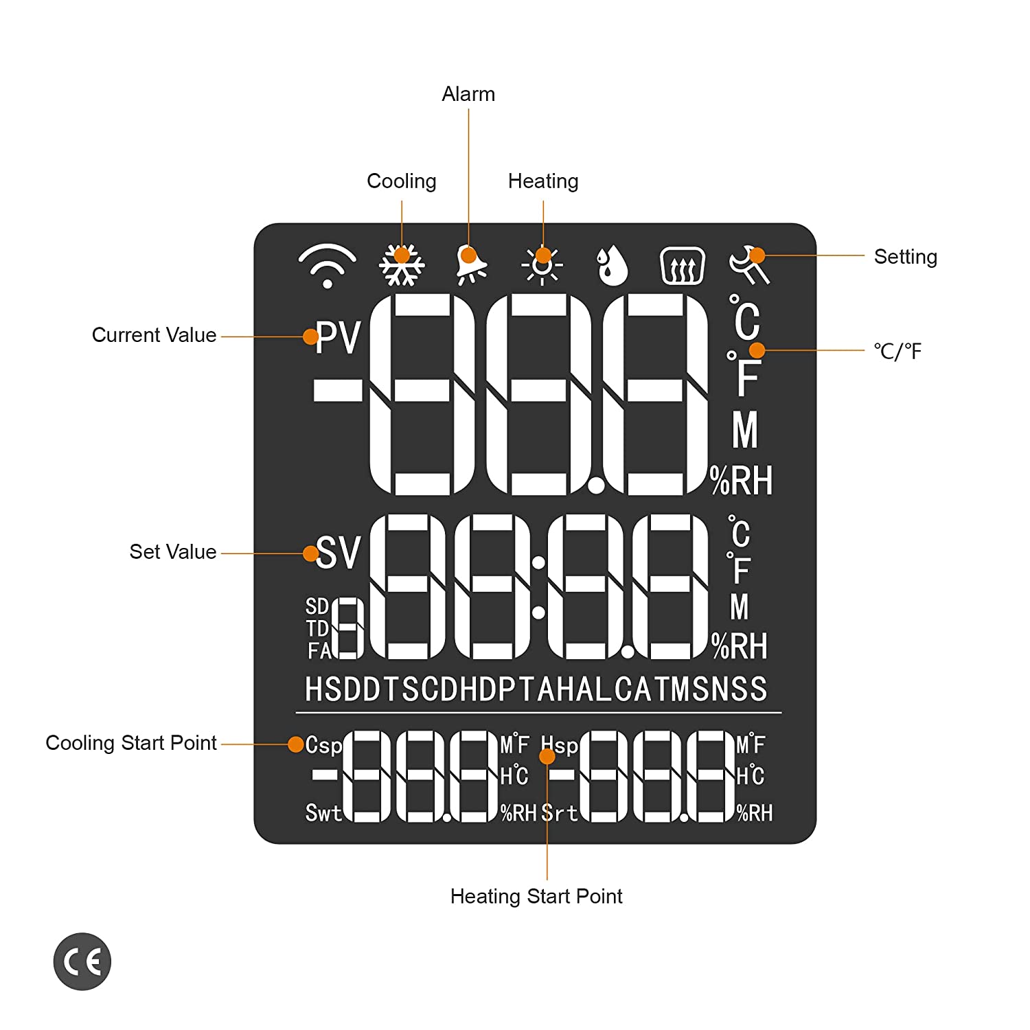 Priza smart cu termostat pe 2 canale, control incalzire si racire, ignifug clasa V0, cu display LCD, alarma de temperatura, plug and play, pentru sera, incubator, acvariu