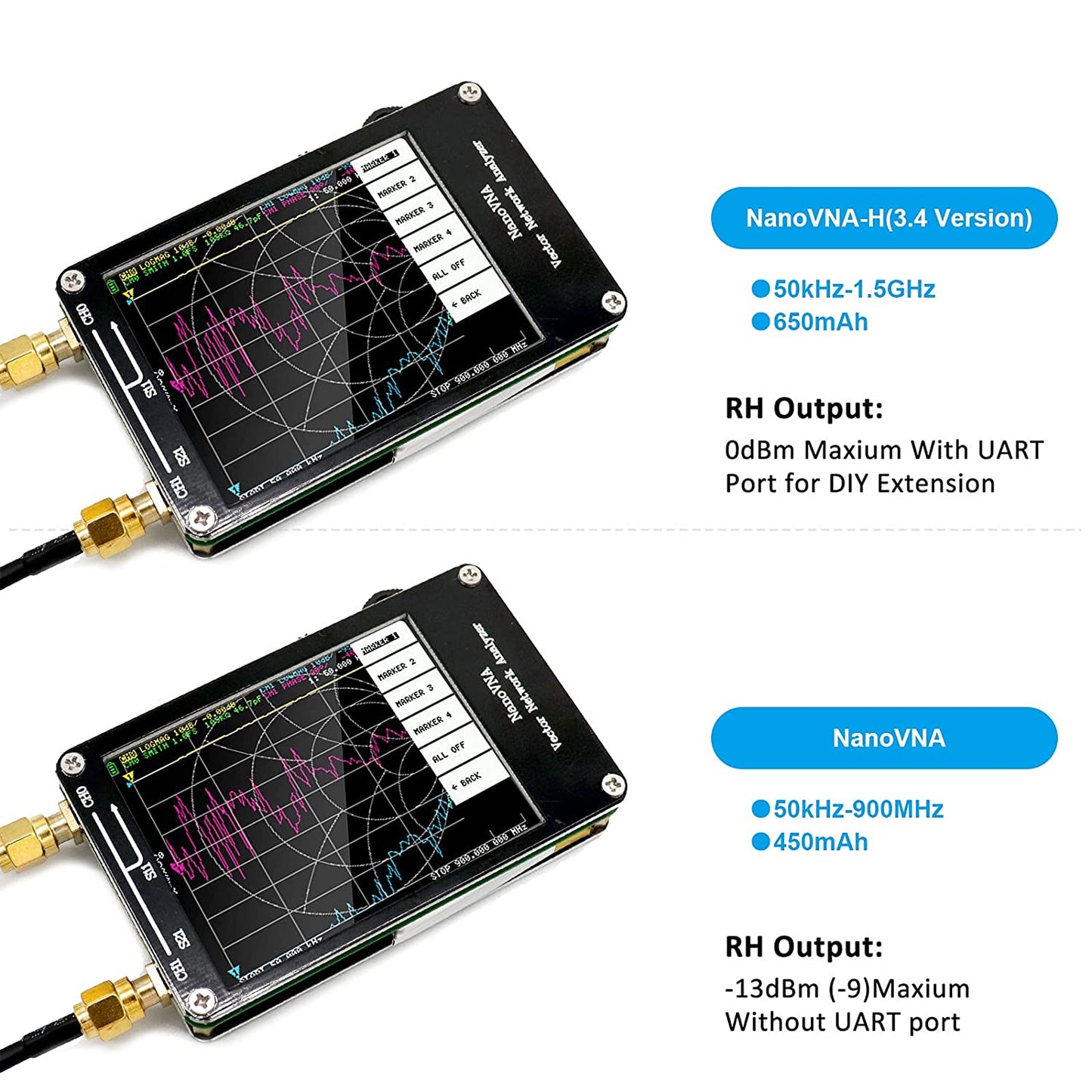 Analizor vectorial de retea mini, banda 50KHz-900MHz, ecran tactil LCD 2,8 inci, antena HF VHF UHF