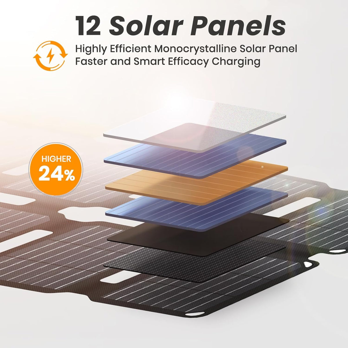 Panou solar pliabil 36W, IP67 rezistent la apa cu MPPT integrat, celule monocristaline 24%, cu USB-A, USB-C si DC, ultra-compact, incarcator solar pentru telefoane si gadgeturi, ideal pentru camping, aventuri outdoor si situatii de urgenta