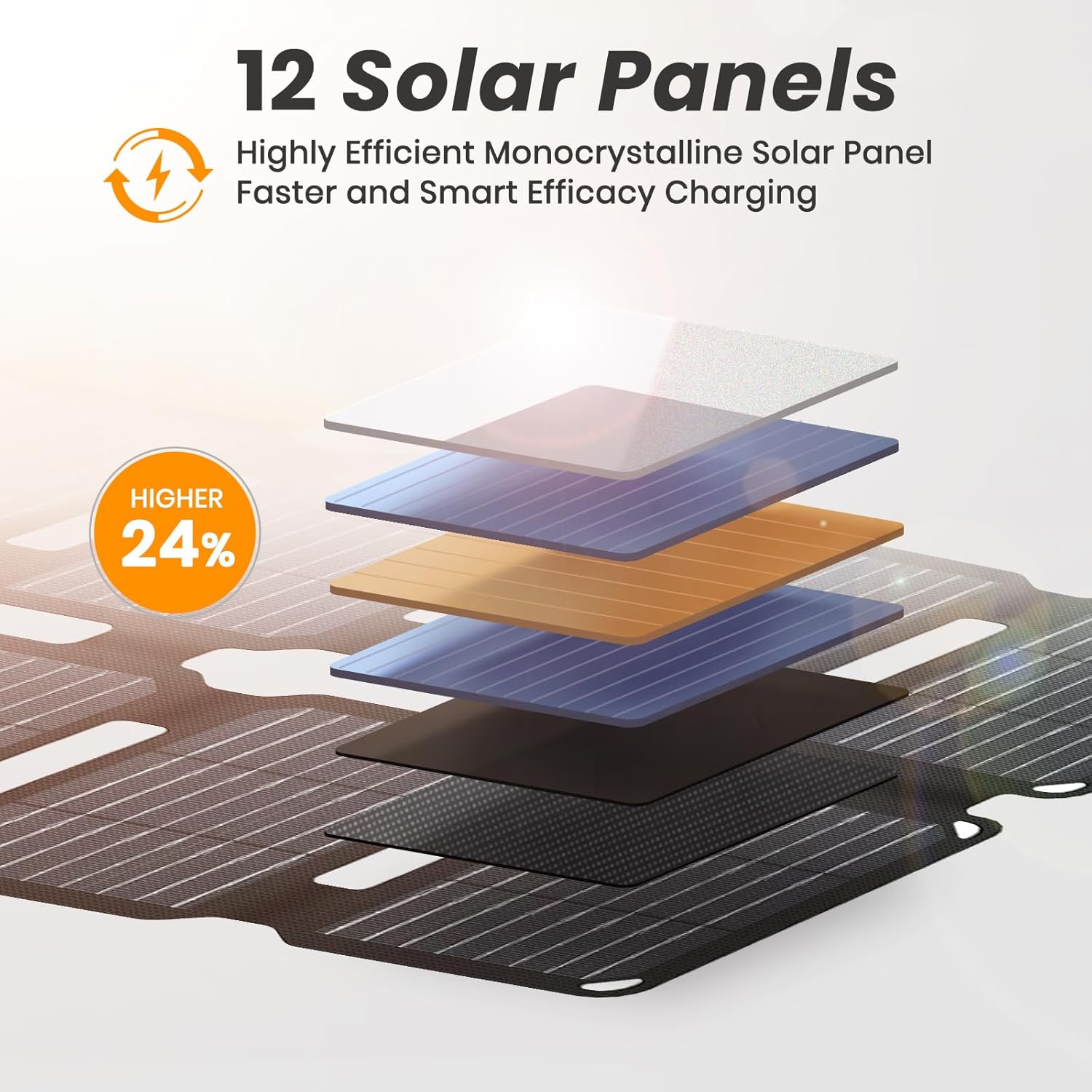 Panou solar pliabil 36W, IP67 rezistent la apa cu MPPT integrat, celule monocristaline 24%, cu USB-A, USB-C si DC, ultra-compact, incarcator solar pentru telefoane si gadgeturi, ideal pentru camping, aventuri outdoor si situatii de urgenta