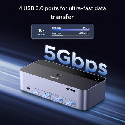 Comutator KVM UGREEN pentru 2 PC-uri si 3 monitoare, HDMI 2.1 + 2x DisplayPort 1.4, rezolutie 8K@60Hz / 4K@240Hz, 4 porturi USB 3.0 5Gbps, controler Desktop si buton comutare, compatibil Windows/Linux, HDR10, G-Sync, VRR, include cabluri