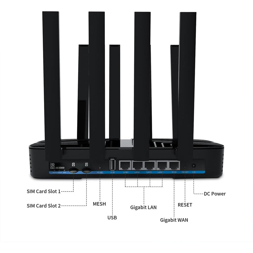Router AX3000 4G LTE Cat6 cu Dual SIM, Wi‑Fi 6 Dual Band MU‑MIMO, porturi Gigabit LAN/WAN, USB 3.0, MESH usor, configurare rapida si securizata, deblocat, pentru internet mobil