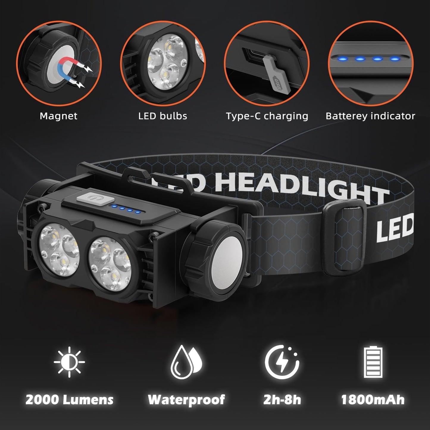 Set 2 lanterne frontale LED reincarcabile 2000 lumeni, 3 moduri iluminare, corp magnetic detasabil, IPX5 impermeabile, incarcare rapida USB-C, usoare si confortabile, pentru camping, pescuit, jogging si activitati outdoor, negru, clasa energetica A+++
