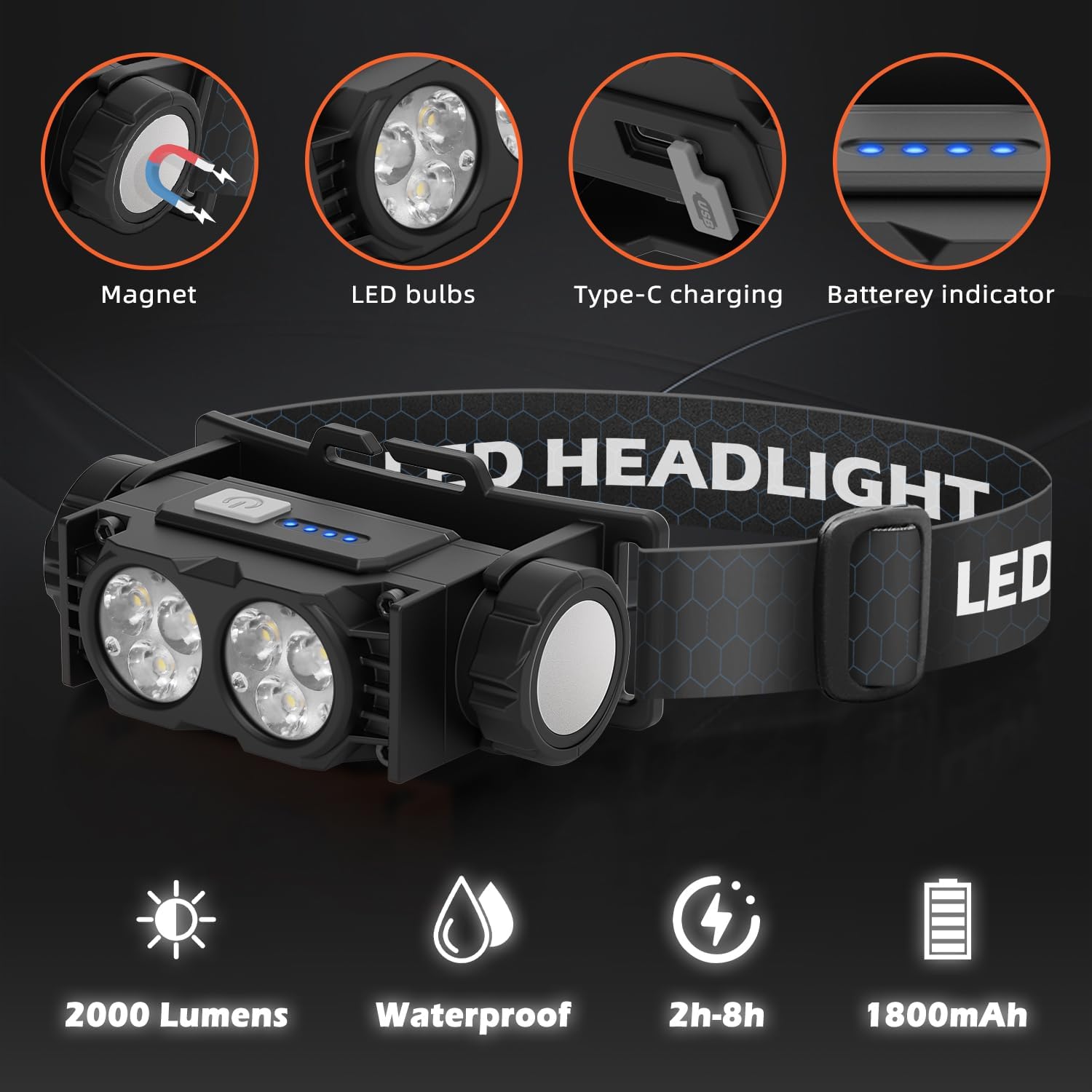 Set 2 lanterne frontale LED reincarcabile 2000 lumeni, 3 moduri iluminare, corp magnetic detasabil, IPX5 impermeabile, incarcare rapida USB-C, usoare si confortabile, pentru camping, pescuit, jogging si activitati outdoor, negru, clasa energetica A+++