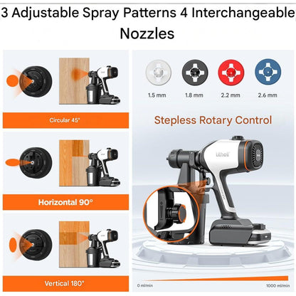 Pistol electric de vopsit Litheli HVLP cu baterie 4Ah, motor fara perii, 3 moduri pulverizare, 4 duze, 2 rezervoare 800 ml, debit reglabil, incarcare USB-C, pentru pereti, mobilier si renovari interioare/exterioare