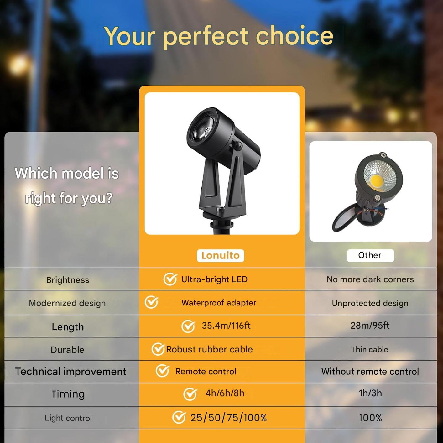 Set 10 proiectoare LED pentru gradina, 35 m, 3W/buc, lumina alb cald 3000K, reglare intensitate luminoasa din telecomanda 0–100%, temporizator 4/6/8h, IP65, 27V, alimentare la retea, negru