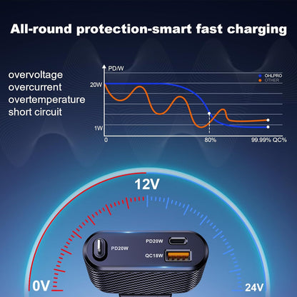 Incarcator auto 3 in 1 fast charge 58W cu cablu Lightning retractabil de 90 cm, port USB-C si port USB-A, iPhone 16, 15, 14, 13 Pro