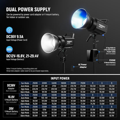 Lampa studio LED COB 300 W, RGB, 17 efecte, lumina continua COB 2500K-7500K, 29000 lux/1 m, dimabila, ventilator silentios, montura Bowens CRI95+/TLCI97+, cu control aplicatie dedicata, pentru fotografie de studio si inregistrare video