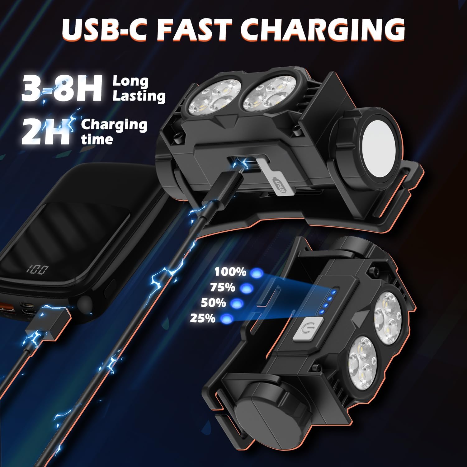 Set 2 lanterne frontale LED reincarcabile 2000 lumeni, 3 moduri iluminare, corp magnetic detasabil, IPX5 impermeabile, incarcare rapida USB-C, usoare si confortabile, pentru camping, pescuit, jogging si activitati outdoor, negru, clasa energetica A+++