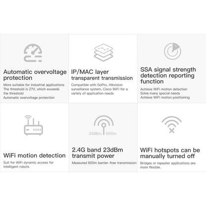 Amplificator Semnal Wireless Vonets, Range Extender Retea Mini Wi-Fi 2.4GHz, cu 2 antene, Transfer 300 Mbps, sursa de alimentare DC, USB, alb, VAP11S