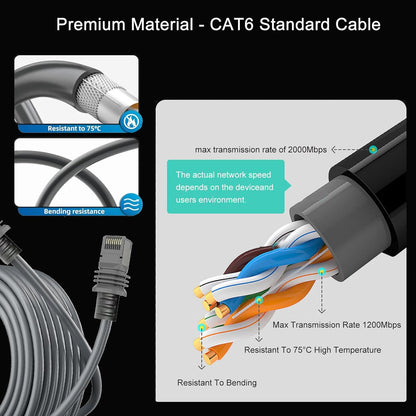 Cablu retea pentru Starlink Gen 3, de 46 m, cablu de satelit CAT 6 compatibil Starlink Standard Actuated V3, 1200 Mbps, 26AWG, impermeabil, gri