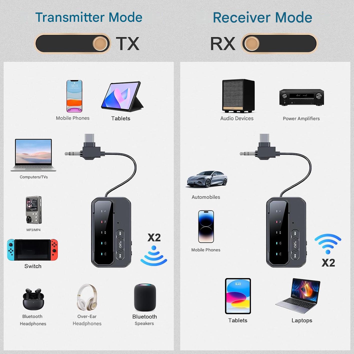 Adaptor Bluetooth 5.4 audio Wireless 2 in 1 TX/RX, pentru avion si masina, compatibil 2 casti Bluetooth/AirPods, Jack AUX 3.5 mm, pentru TV, PC, Laptop, boxe si sisteme audio vechi, latenta redusa, baterie reincarcabila