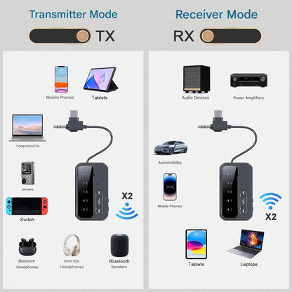 Adaptor Bluetooth 5.4 audio Wireless 2 in 1 TX/RX, pentru avion si masina, compatibil 2 casti Bluetooth/AirPods, Jack AUX 3.5 mm, pentru TV, PC, Laptop, boxe si sisteme audio vechi, latenta redusa, baterie reincarcabila