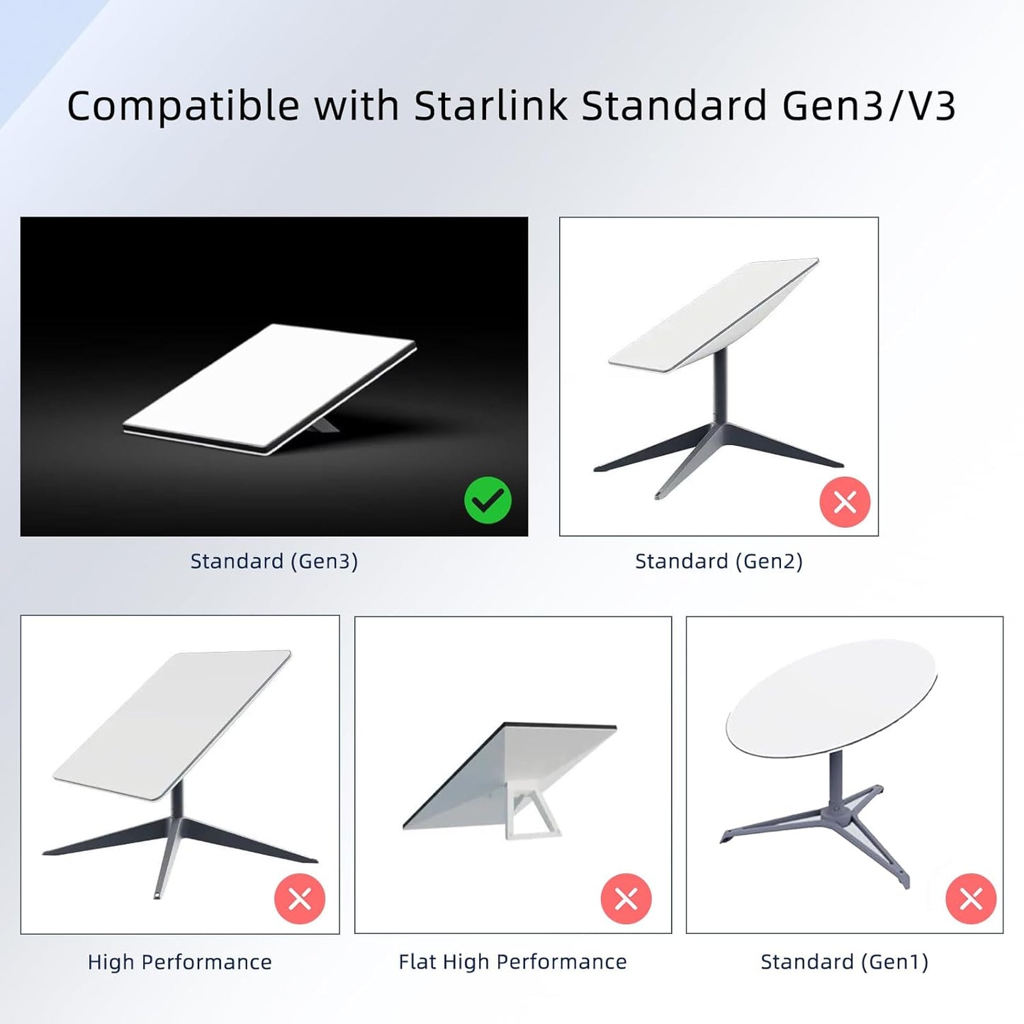 Cablu retea pentru Starlink Gen 3, de 46 m, cablu de satelit CAT 6 compatibil Starlink Standard Actuated V3, 1200 Mbps, 26AWG, impermeabil, gri