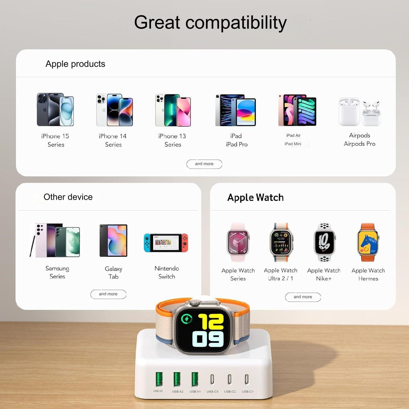 Incarcator retea 125W cu stand incarcare magnetic pentru Apple Watch, 3 porturi USB-C si 3 porturi USB-A, sursa alimentare cu incarcare rapida 20W pentru iPhone, iPad, Samsung, Huawei, Redmi