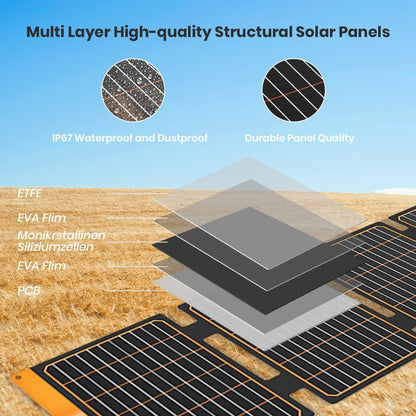Panou solar portabil 40W cu USB-A si USB-C PD2.0, pliabil, ETFE monocristalin, IP67, incarcator solar pentru telefoane si gadgeturi, ideal pentru camping si drumetii